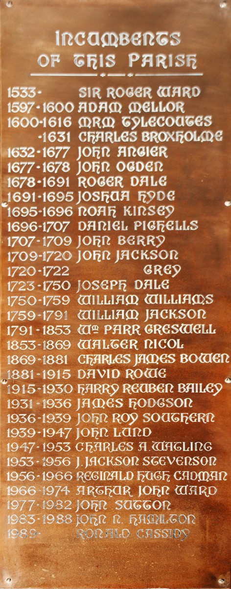 List of incumbents